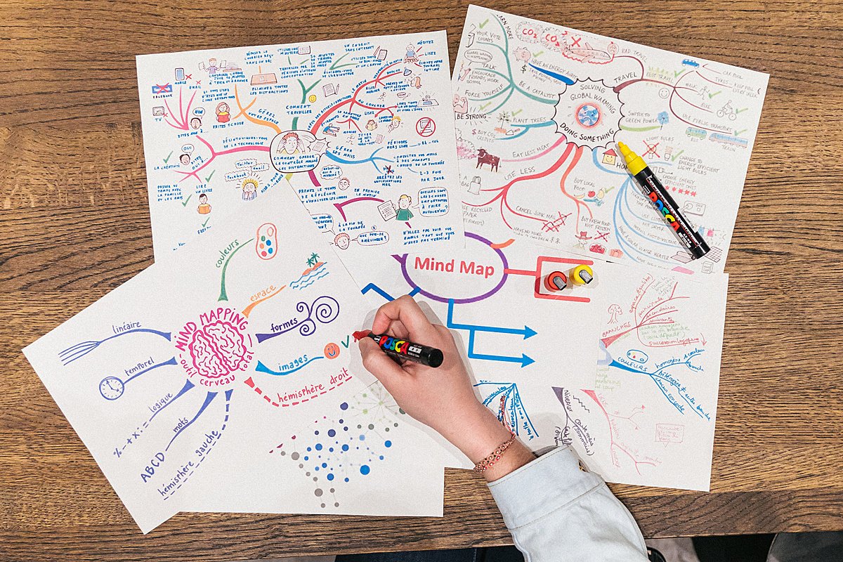 Mind mapping : la carte mentale de nos problèmes sur du papier