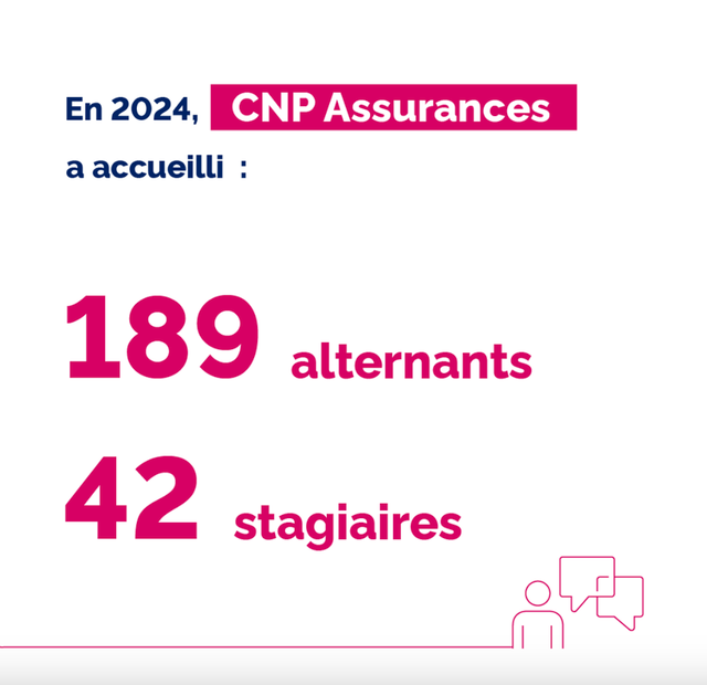 CNP Assurances