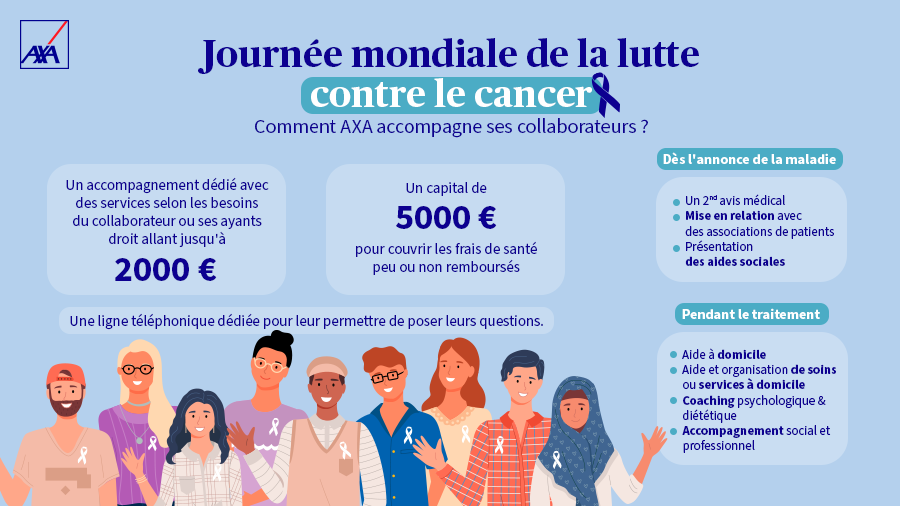 Le 4 février, c'était la journée mondiale contre le cancer ! 