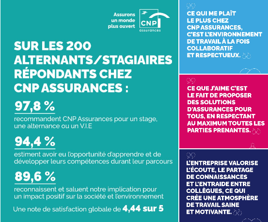 CNP Assurances