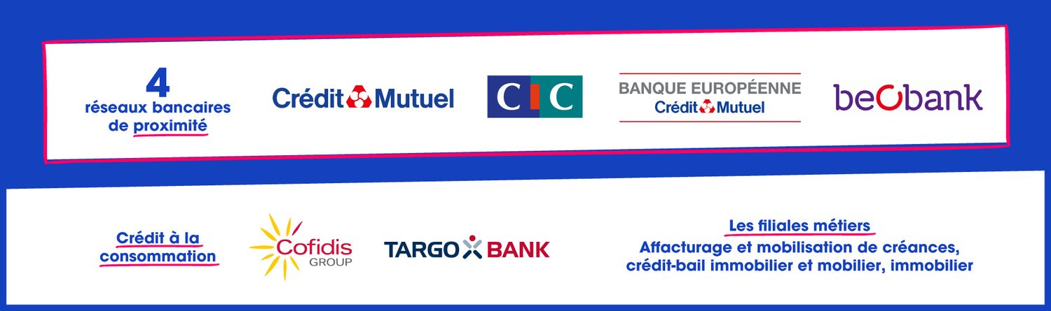 Crédit Mutuel Alliance Fédérale