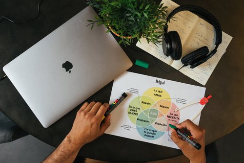 Cómo encontrar el trabajo de tus sueños con el método ‘Ikigai’