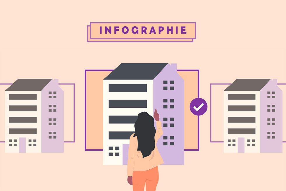 Infographie | Choisir la bonne entreprise, ce qui motive (vraiment) les salariés