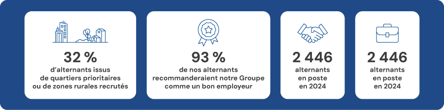 Crédit Mutuel Alliance Fédérale
