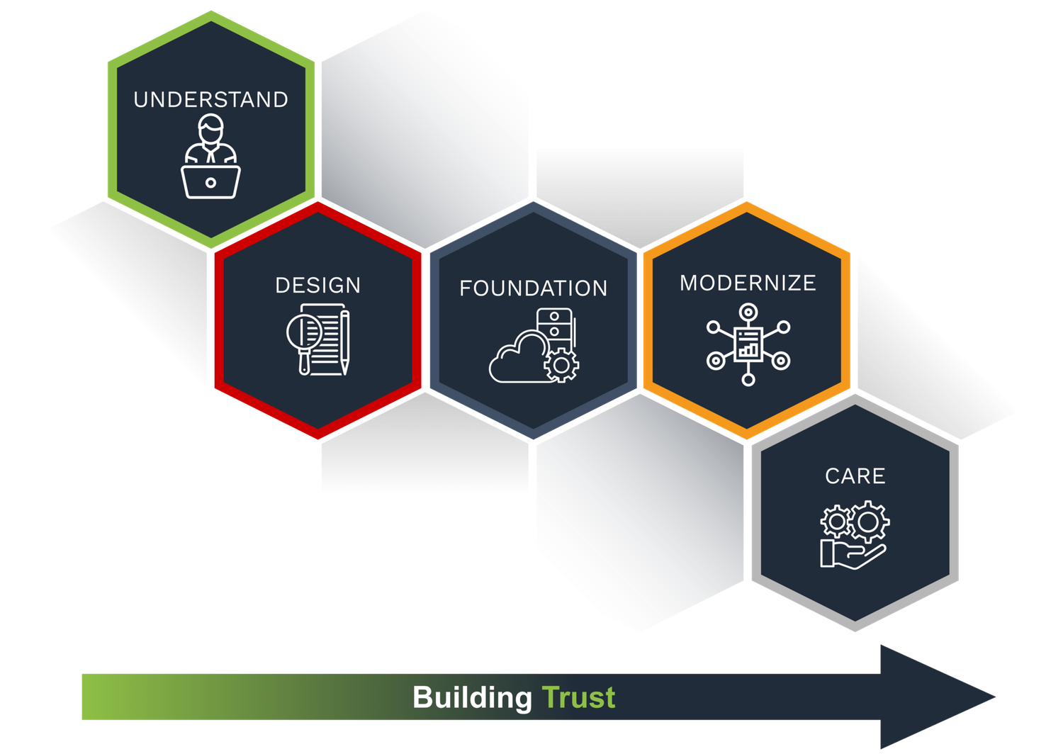 Trustsoft