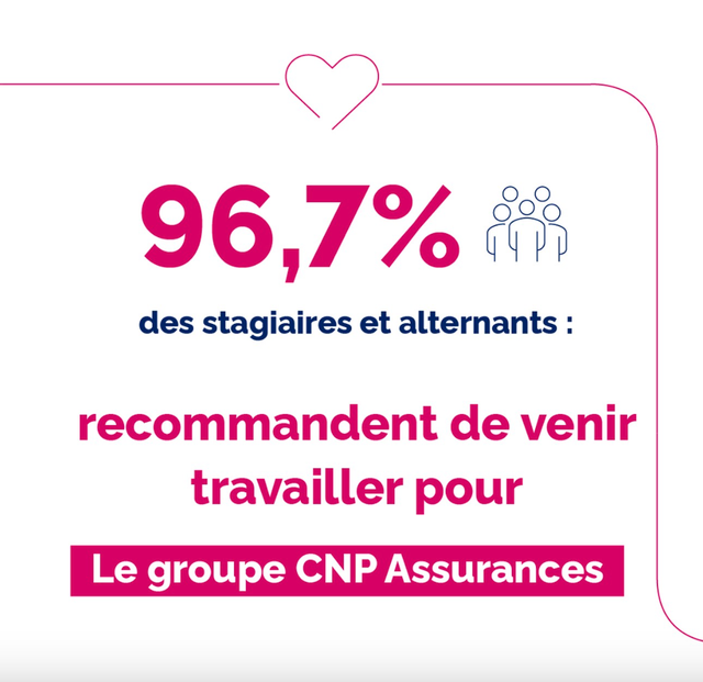 CNP Assurances