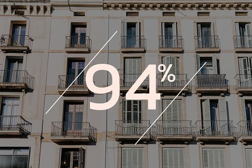 Jóvenes en España: 94% del sueldo para poder vivir solos de alquiler
