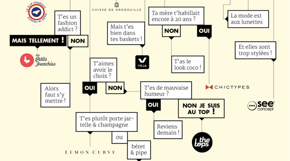 Infographie | Êtes-vous fait pour travailler dans la Mode et le Luxe ?