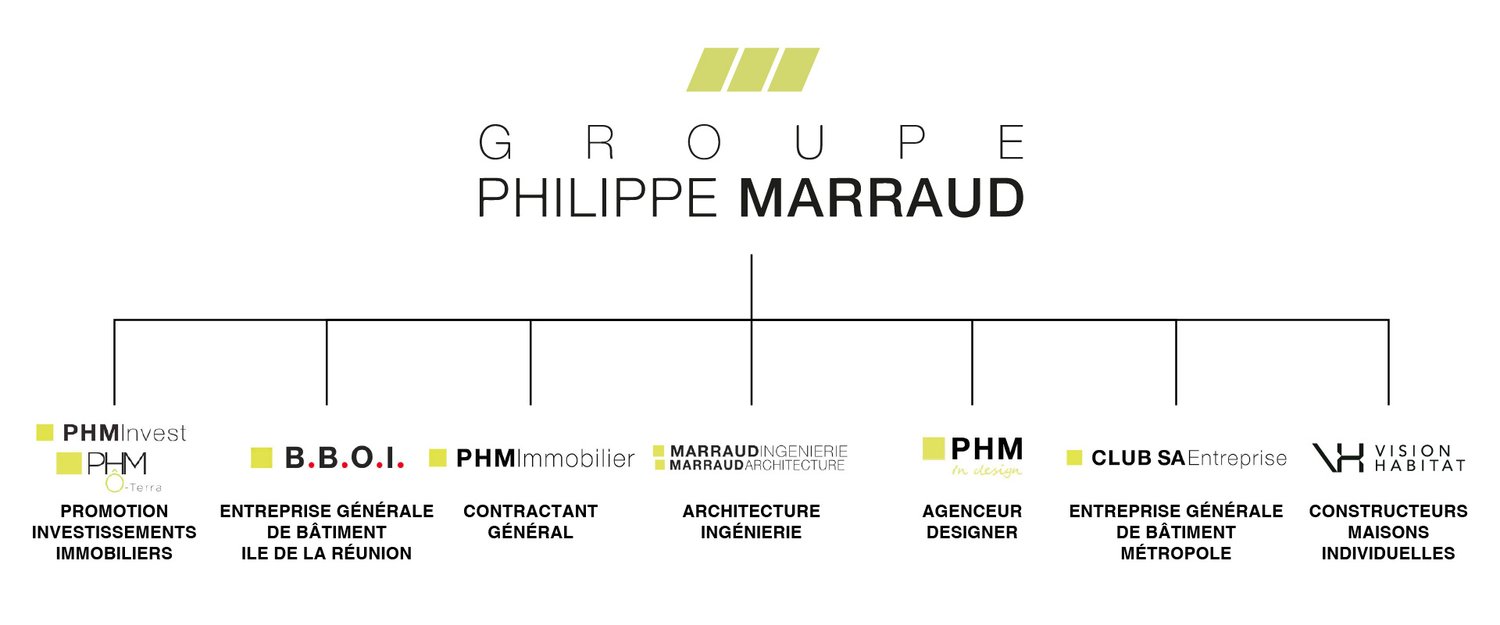Groupe Marraud
