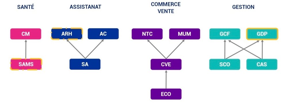 Activ Metiers