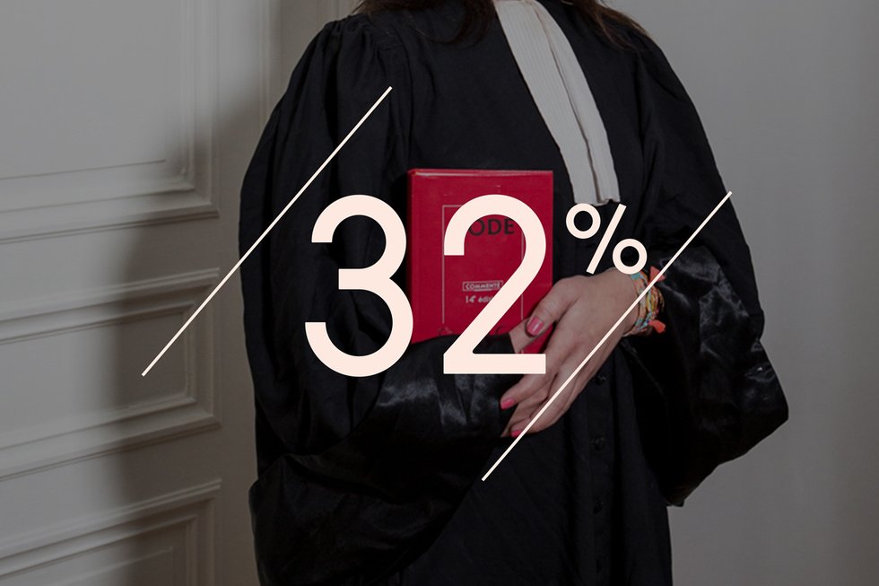 32% des Français ont déjà fait appel à un avocat en droit du travail