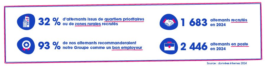 Crédit Mutuel Alliance Fédérale
