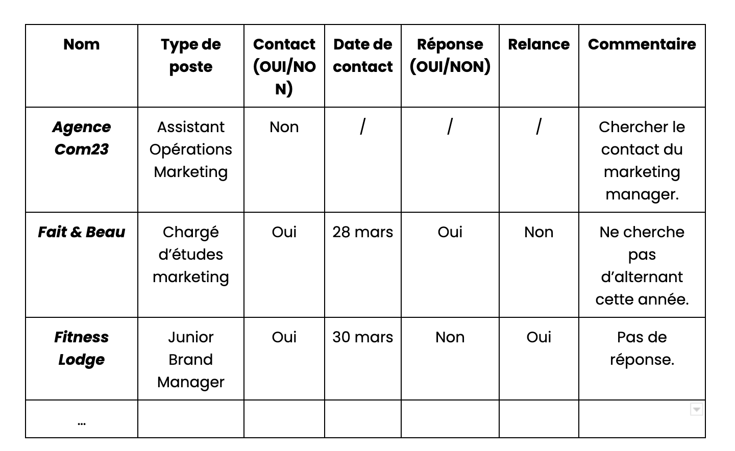 Comment trouver une alternance le guide