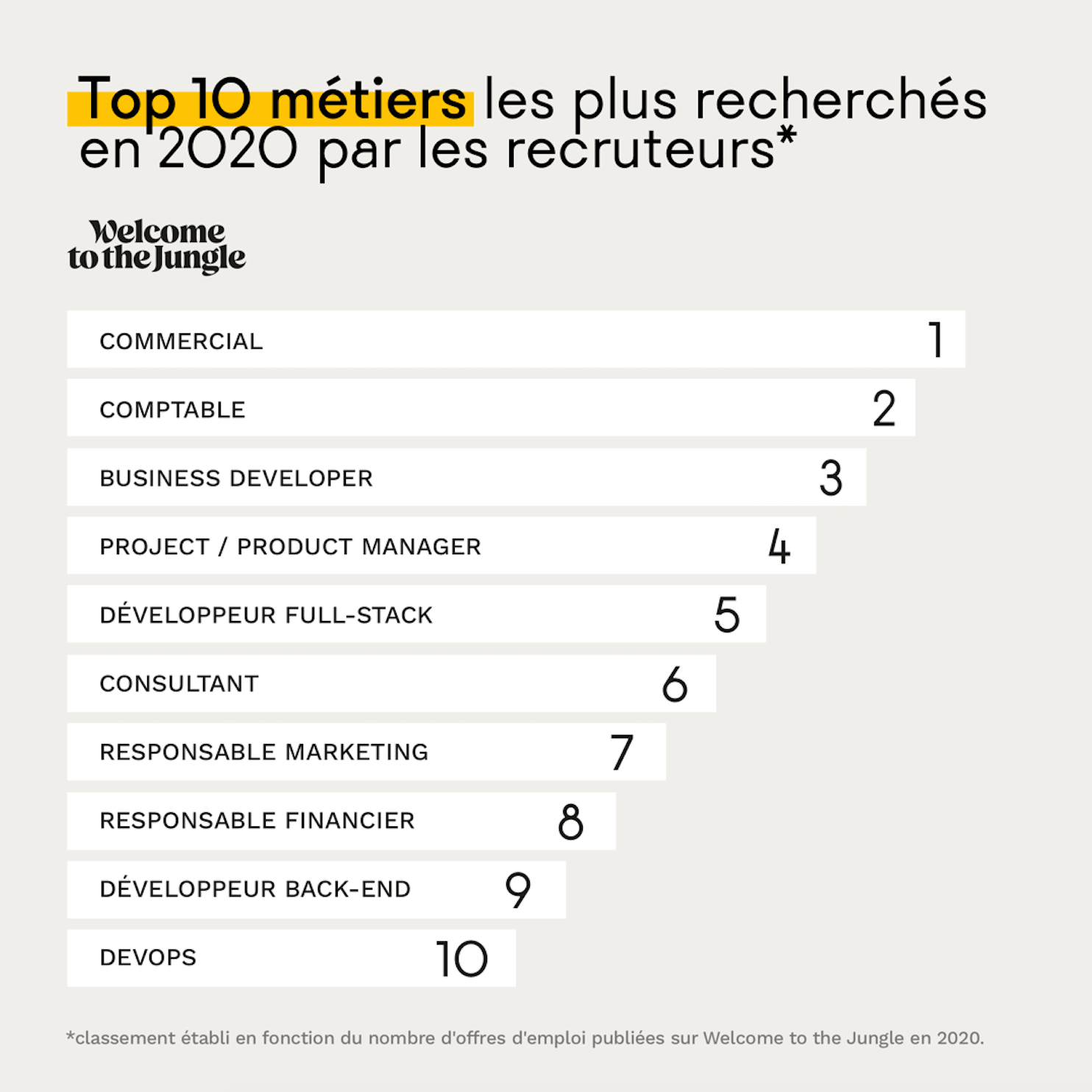 Top 10 Des Métiers Les Plus Populaires En 2020 5319