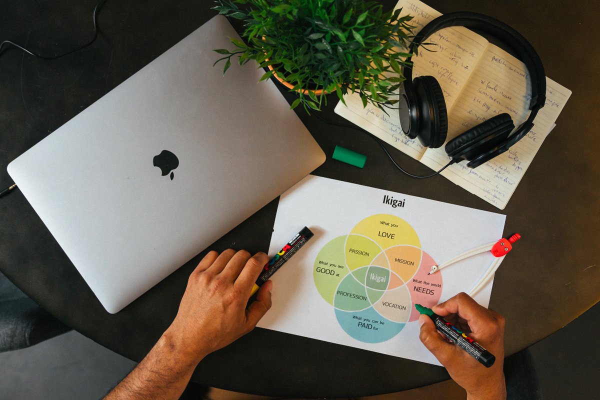 How To Find Your Ideal Job Using The Ikigai Method