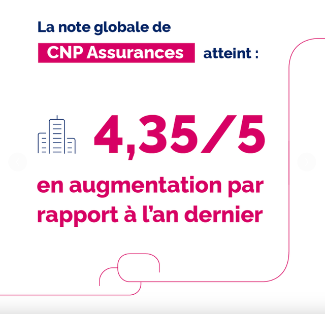 CNP Assurances