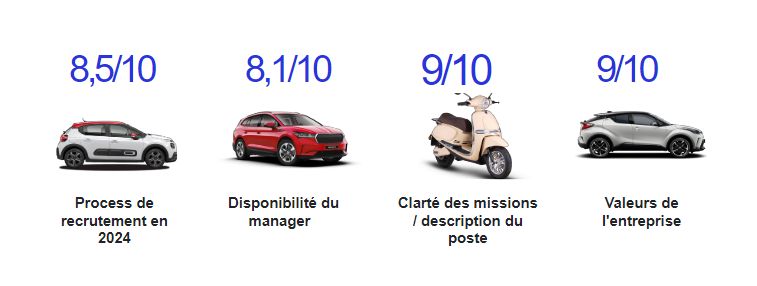 Groupe La Centrale