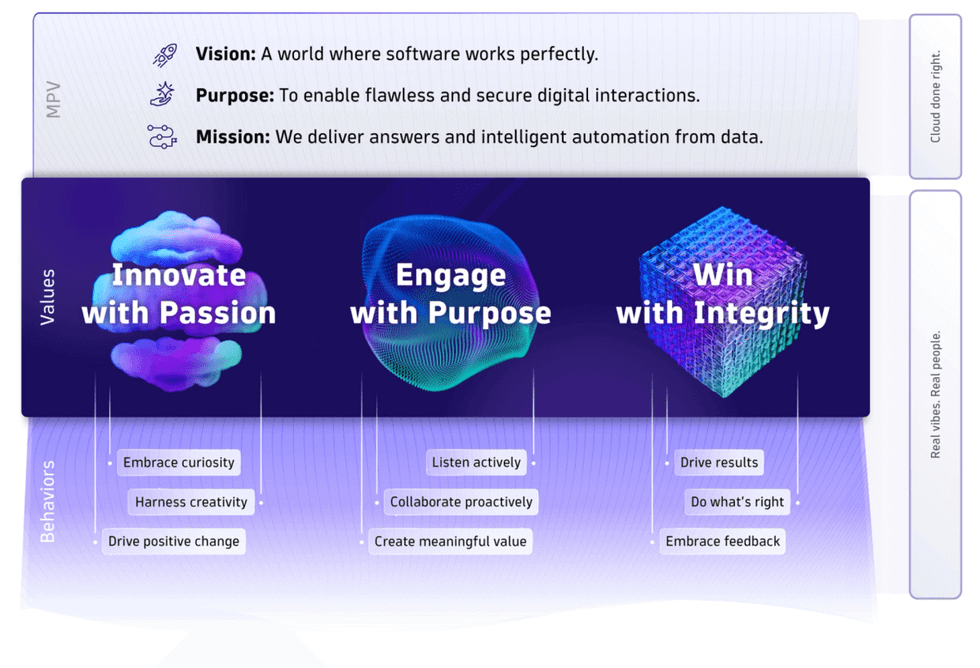 Dynatrace