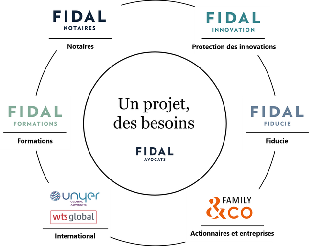 Fidal