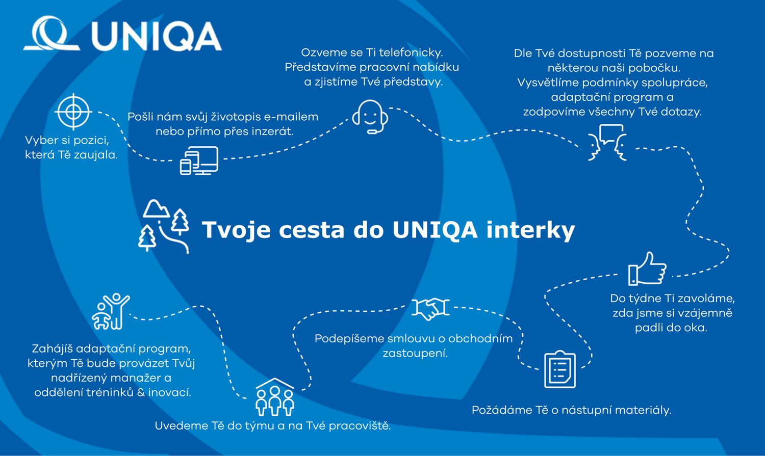 UNIQA interka