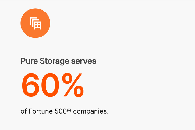 Pure Storage