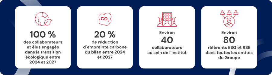 Crédit Mutuel Alliance Fédérale