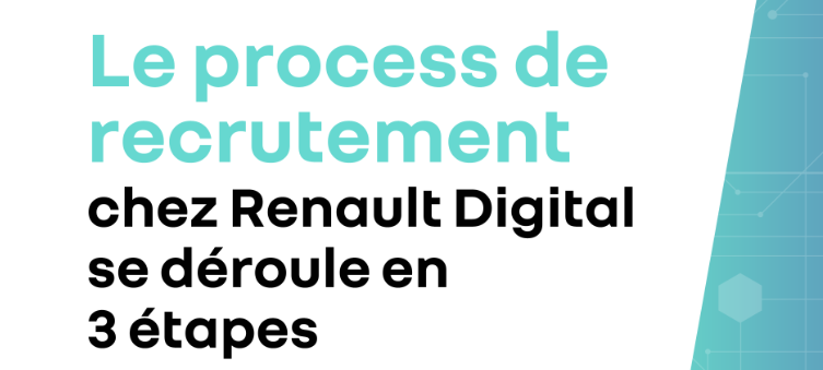 Le process de recrutement