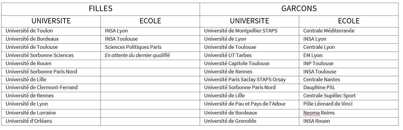 tableau univ ecoles.PNG