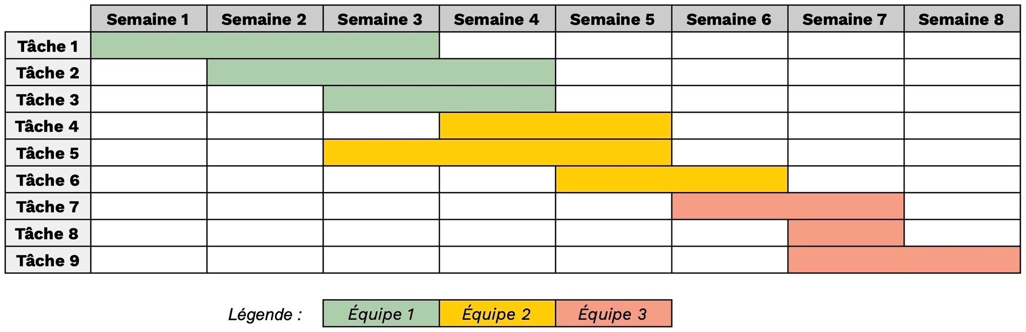 10 tapes Pour Cr er Un Diagramme De Gantt