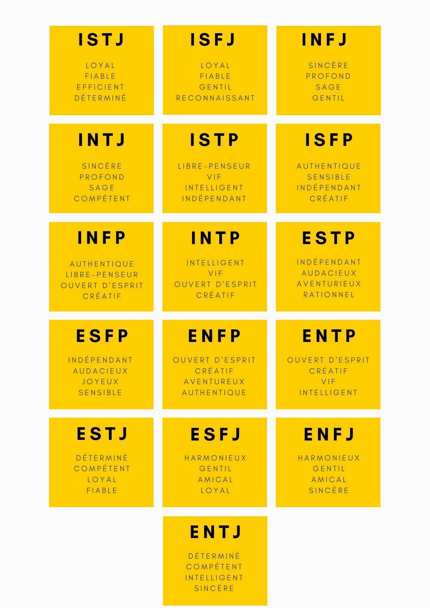 Mbti Un Test De Personnalité Pour Mieux Recruter