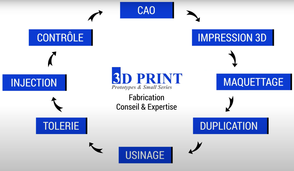 Présentation de la société - 3D Print