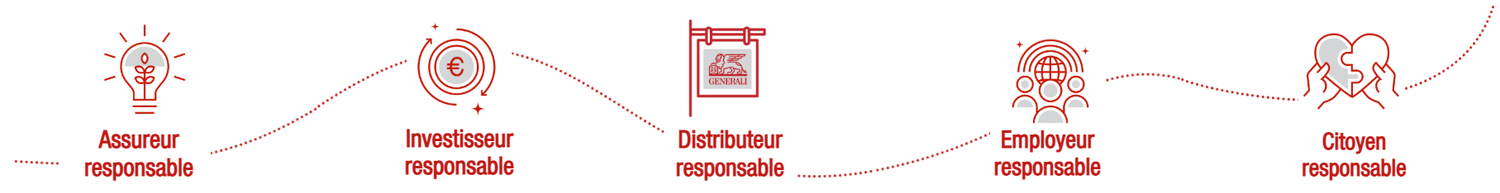 Generali France