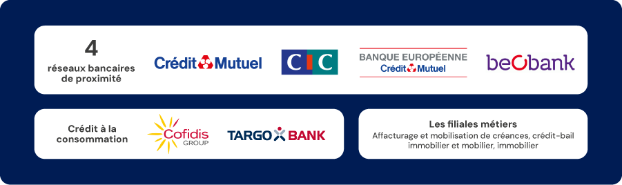 Crédit Mutuel Alliance Fédérale