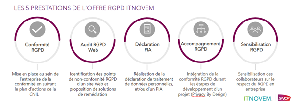 offre rgpd.png