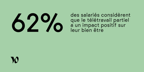 Rythmes de travail : que veulent les salariés un an après le début de la crise ?