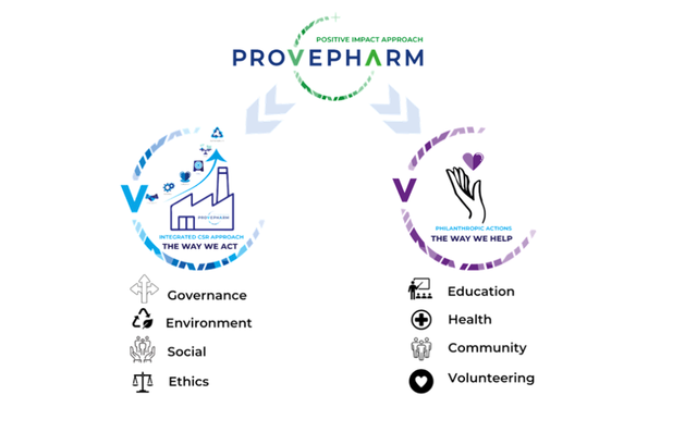 Provepharm