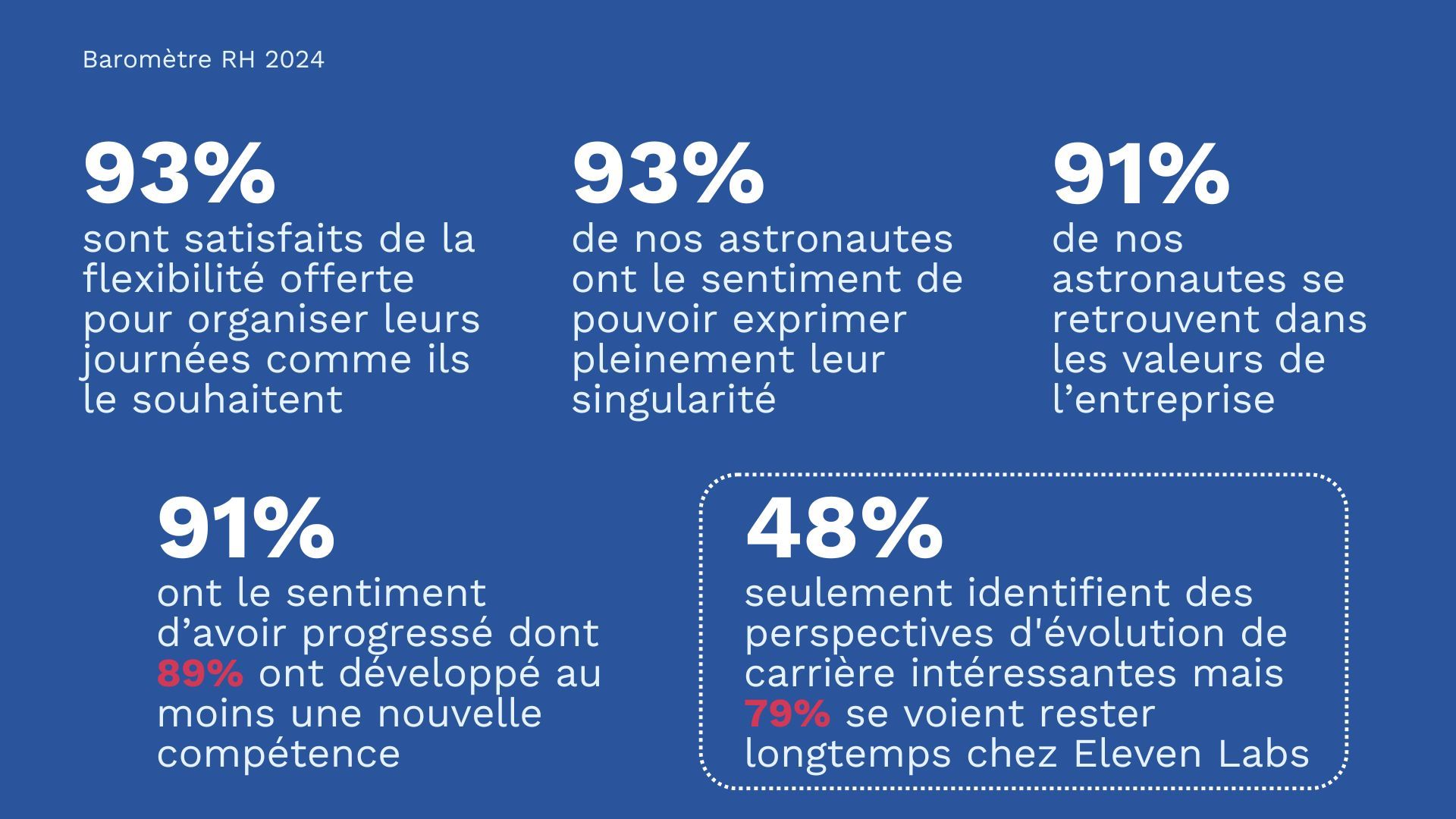 Carrousel - Baromètre RH (Présentation).jpg