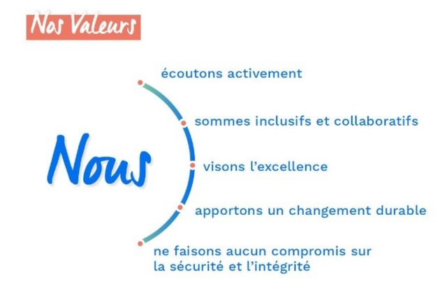 Technip Energies France