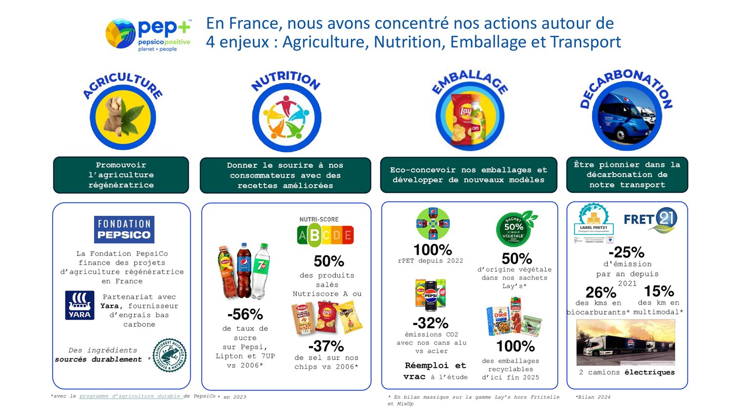 PepsiCo France