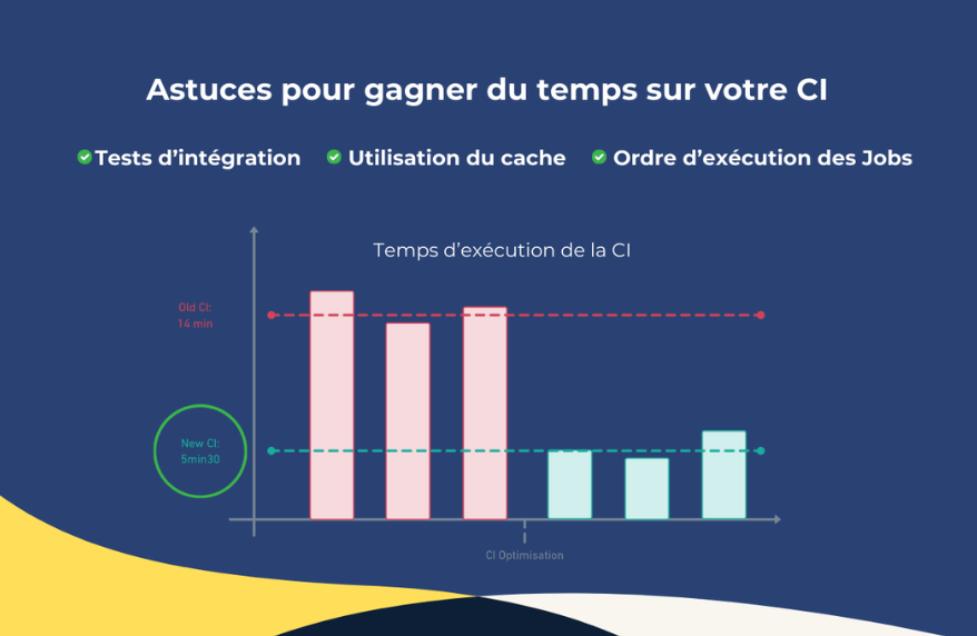 Comment diviser par 2 votre temps de CI grâce à ces simples astuces