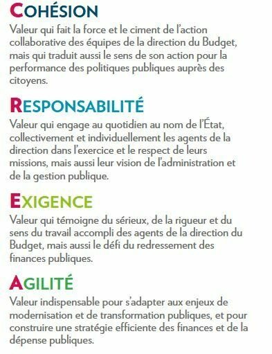 Ministère de l’Économie, des Finances et de l’Industrie