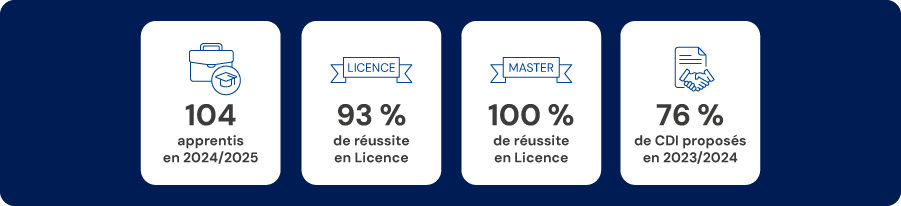 Crédit Mutuel Alliance Fédérale