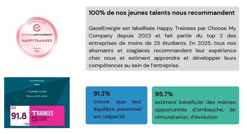 GazelEnergie