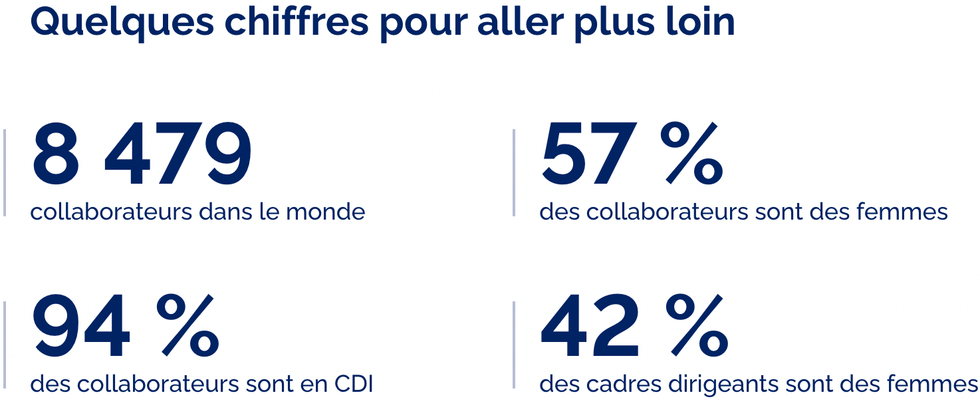 CNP Assurances