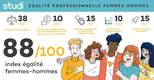 Studi - La grande école 100 % en ligne