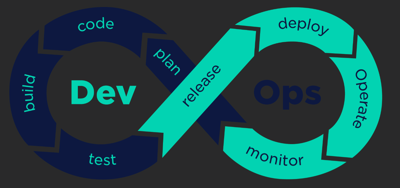 Agilité, DévOps et Cloud  