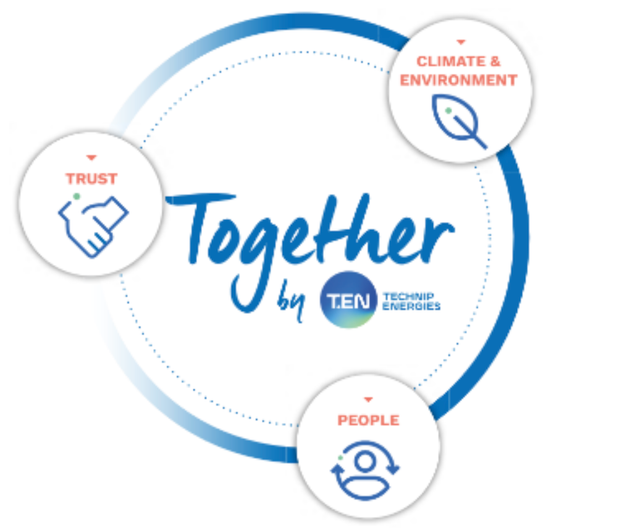 Technip Energies France