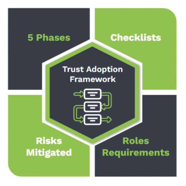 Trustsoft