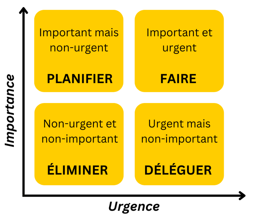 Matrice Eisenhower Gérez Vos Tâches Plus Efficacement 