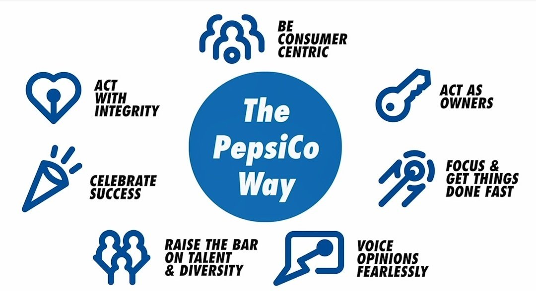 PepsiCo France